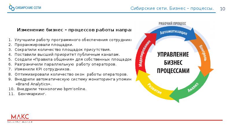 Наибольшая угроза успешного завершения проекта