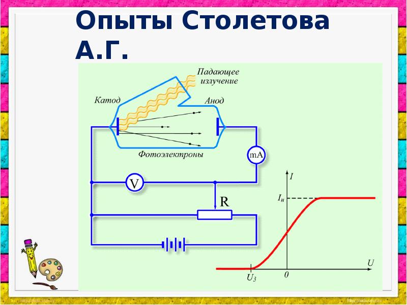 Фотоэффект эксперимент