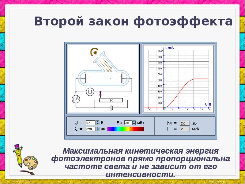 Квантовая теория электромагнитного излучения вещества