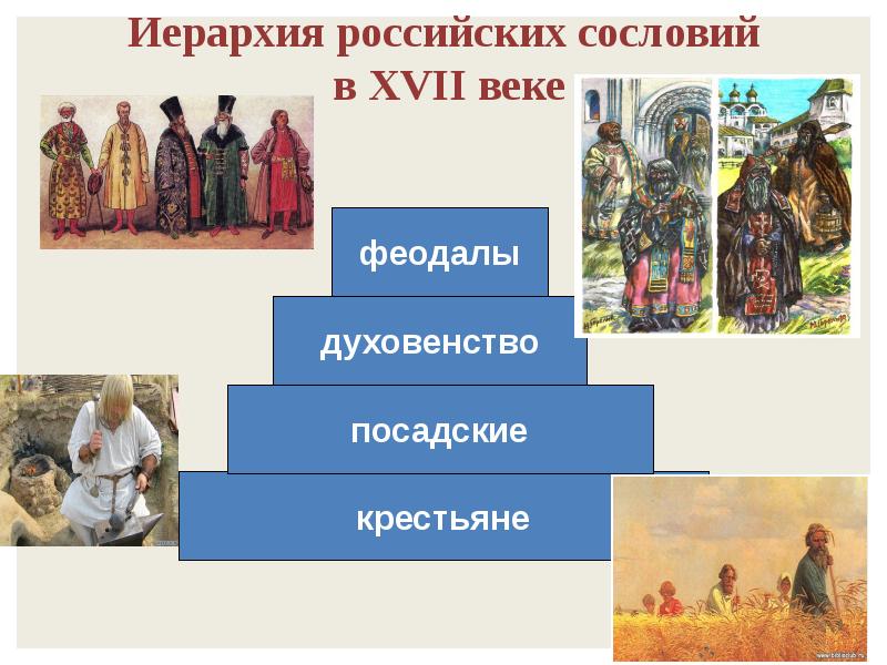 Иерархия российских сословий  в XVII веке