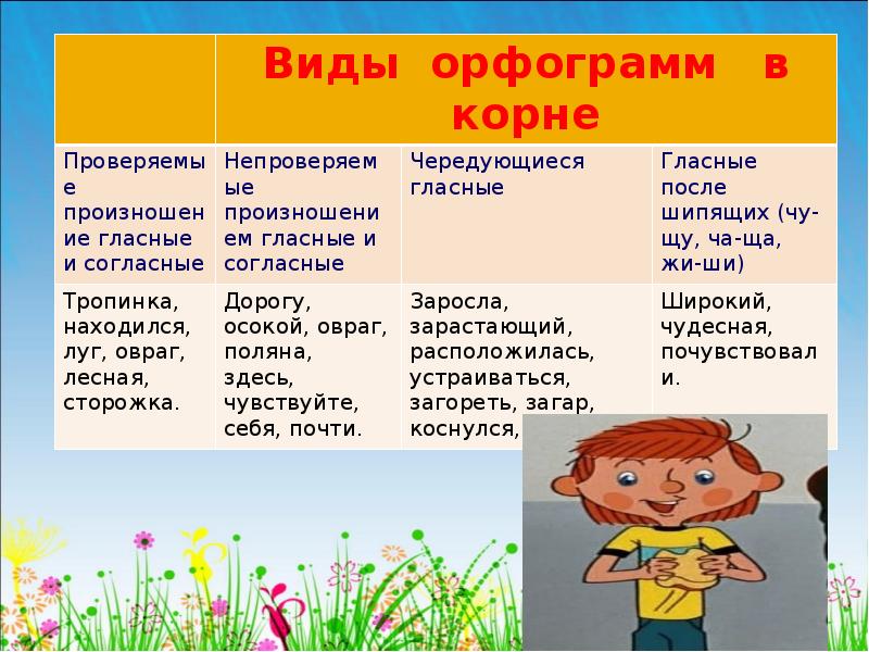 Презентация по русскому языку 5 класс повторение в конце года