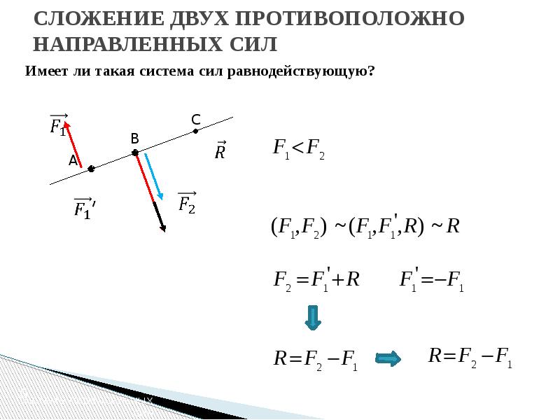 Две параллельные силы