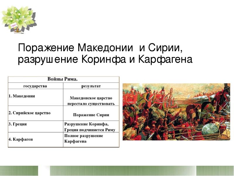 Презентация установление господства рима во всем средиземноморье 5 класс фгос