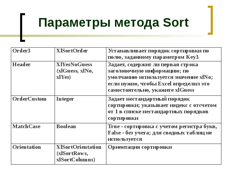 Описание параметра. Параметры методов. Параметры методики. Таблица параметров в методике. Типы параметров методов.