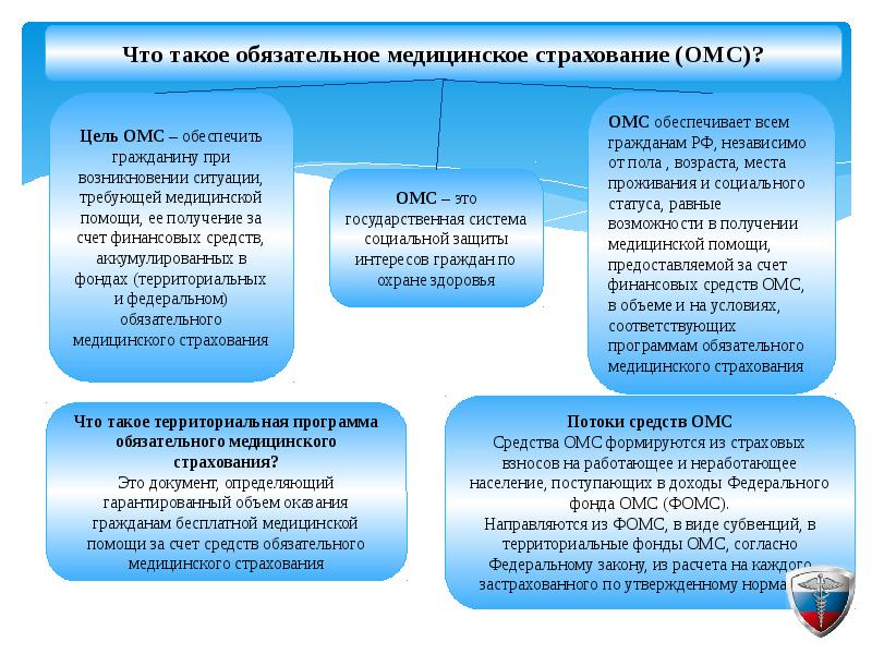 Операция по омс. Цели и задачи медицинского страхования. ОМС презентация. Структура системы ОМС коротко. Государственная система медицинского страхования.