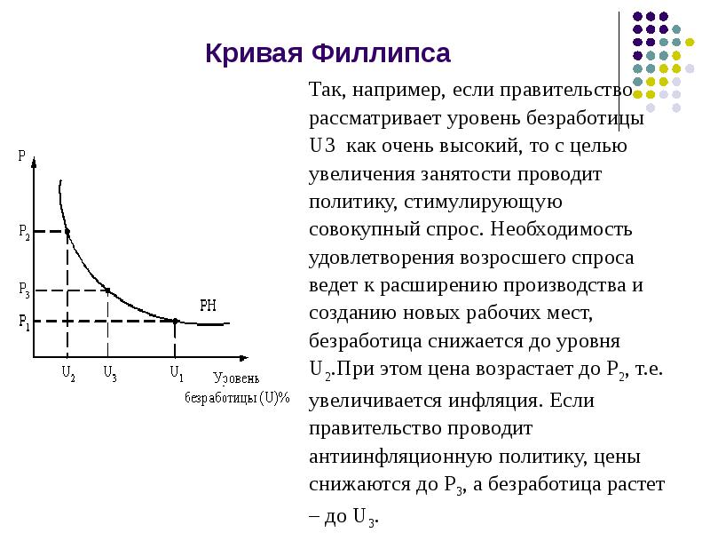 Кривая филлипса. Модифицированная кривая Филлипса. Взаимосвязь инфляции и безработицы кривая Филлипса. Взаимосвязь инфляции и безработицы. Кривая Филипса.. Кривая Филлипса формула.