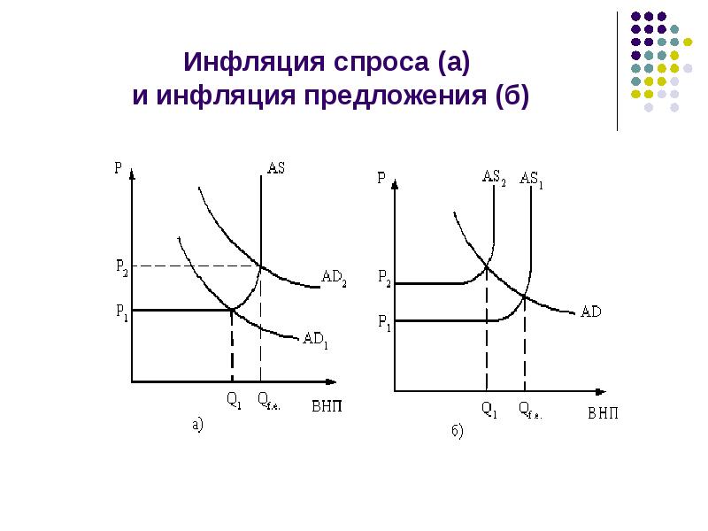 Инфляция спроса картинки