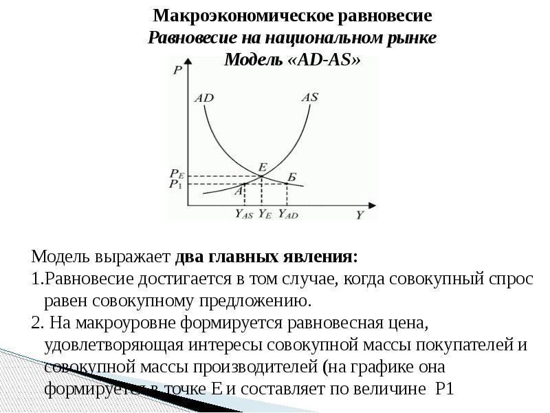 Макроэкономическая нестабильность сущность и основные проявления презентация