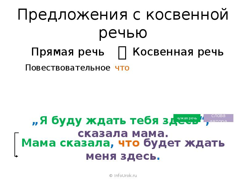 2 предложения косвенной речью. Предложения с косвенной речью. Три предложения с косвенной речью. Придумать предложения с косвенной речью. Предложения с косвенной речью презентация.