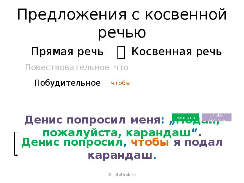 Предложения с косвенной речью. Повествовательное предложение с прямой речью. Побудительное предложение с прямой речью. Прямая речь побудительное предложение.