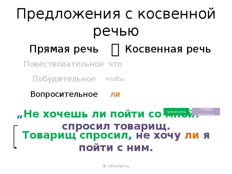 Предложения с косвенной речью. Побудительное предложение с прямой речью. 5 Предложений с косвенной речью. Спросил я в косвенной речи.