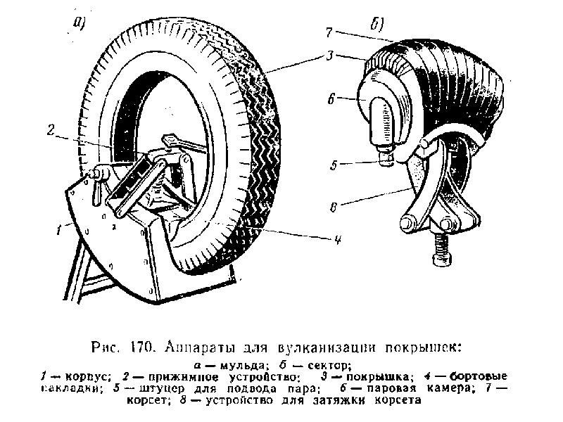 Колесо авто схема