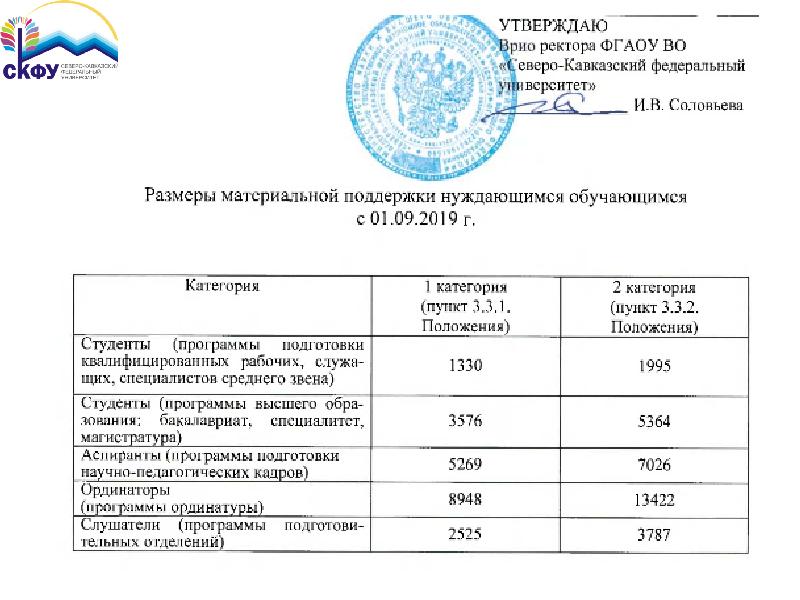 Заочникам платят стипендию. СКФУ Ставрополь специальности. СКФУ Ставрополь факультеты. Стоимость обучения.