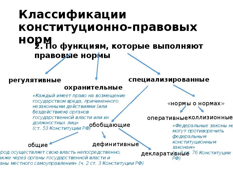 Презентация конституционное право как отрасль права