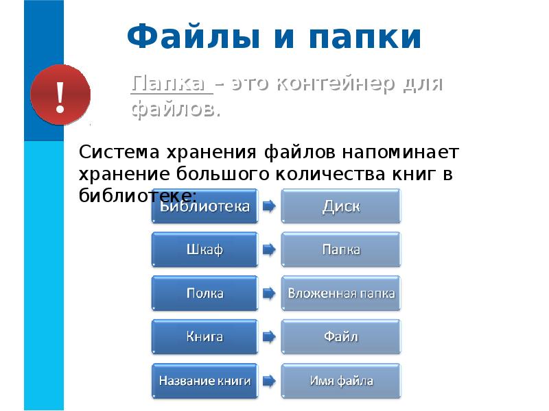 Значение хранения. Значение хранения