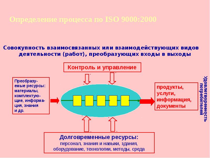 Комплекс взаимодействующих элементов называется. Комплекс взаимодействующих элементов называется