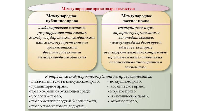 Презентации по мчп