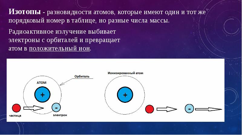 внешний и внутренний фотоэлектрический эффект. фотоны выбивают электроны. фотоэффект физика. фотоны выбивают электроны. фотоэффект.