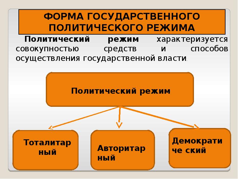 Форма государства политология