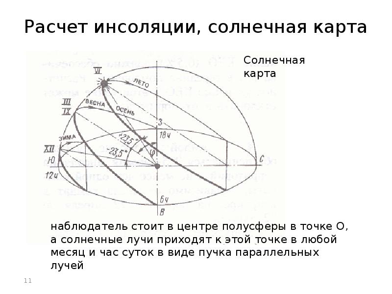 Солнечная карта как пользоваться