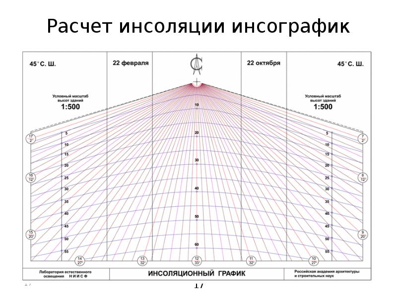 Схема инсоляции участка