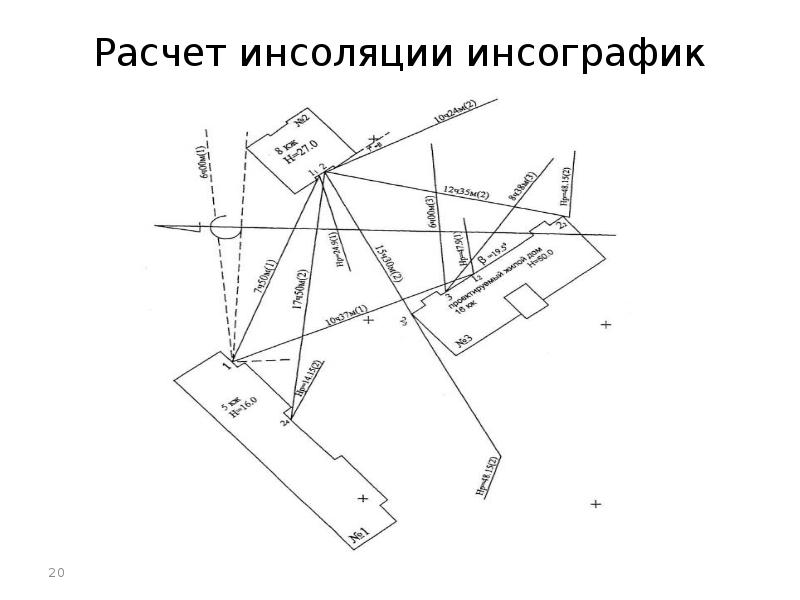 Инсоляционный план онлайн