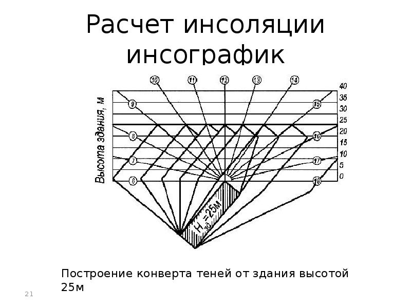 Карта теней от солнца