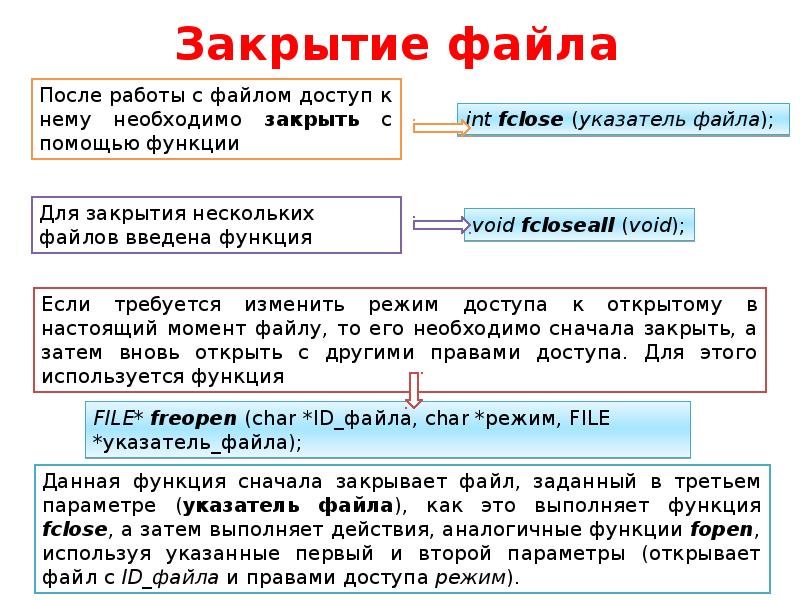 Файл функция. Открытие и закрытие файлов си. Функции открытия и закрытия файла. Режимы открытия файлов в си. Язык си работа с файлами.