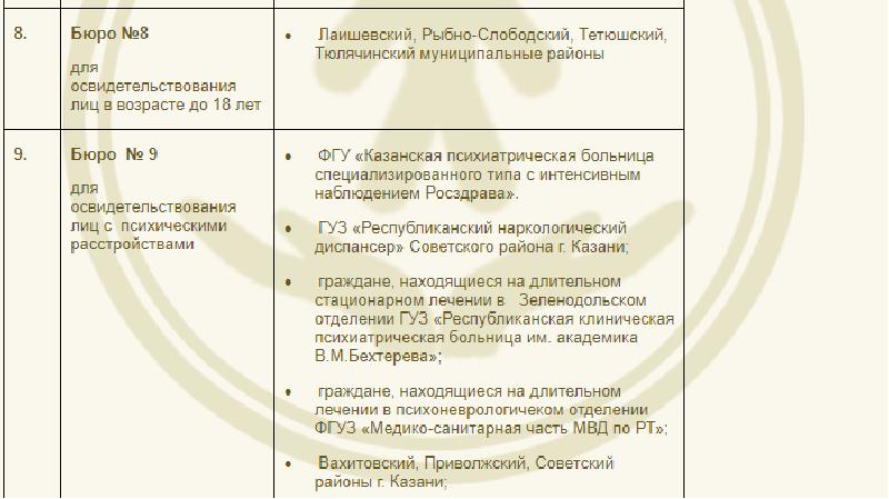 Характеристика для медико социальной экспертизы образец