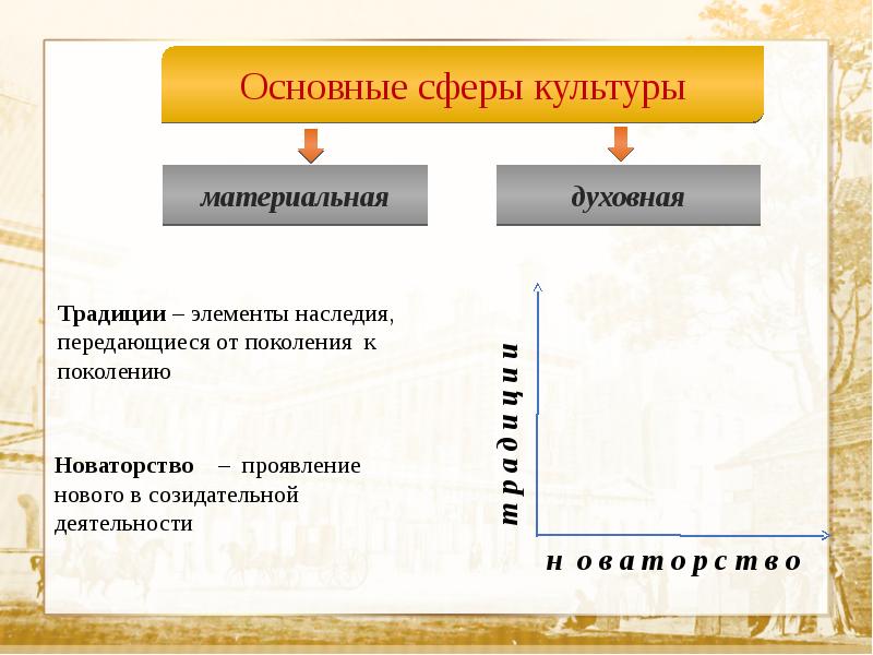 Проект сфера духовной культуры