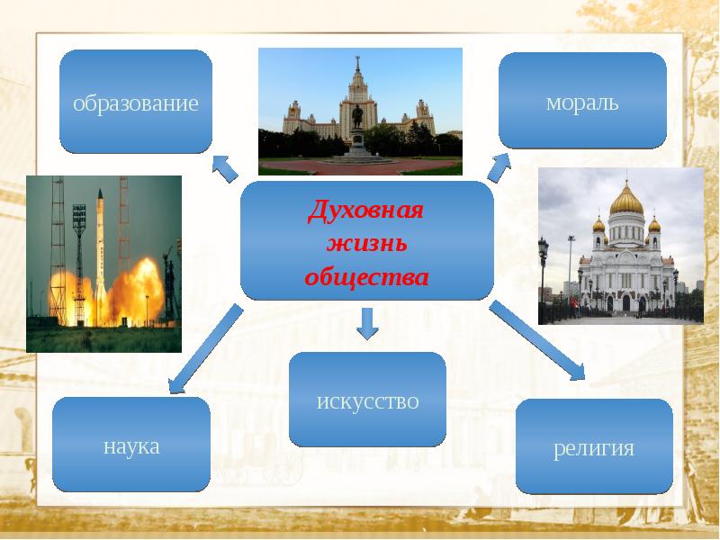 Духовная сфера картинки для презентации