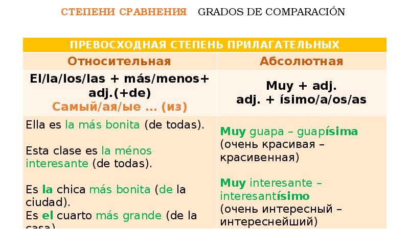 Сравнительная степень прилагательных 6 класс презентация