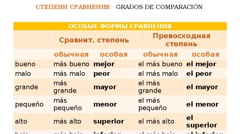 Презентация степени сравнения прилагательных русский язык 6 класс