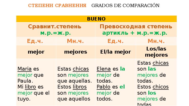 Сравнение more