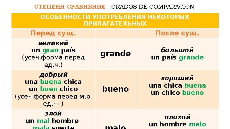 Степени сравнения прилагательных презентация 6 класс