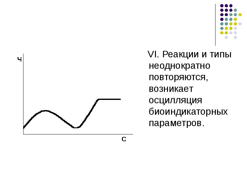 Осцилляция. Биоиндикаторные виды.