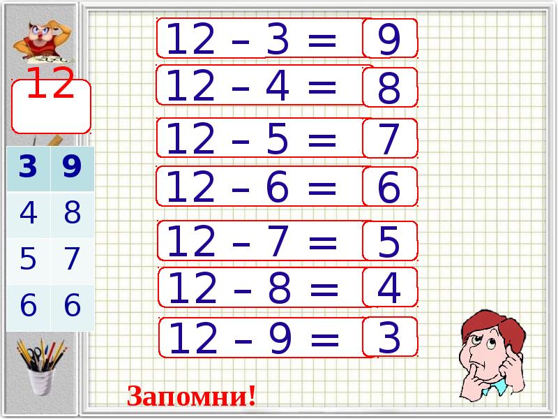 Конспект математика 1 1. Вычитание вида +1 -1 1 класс. Вычитание вида 12- 1 класс. Таблица вычитания вида 11-. Вычитание 1 класс школа России.