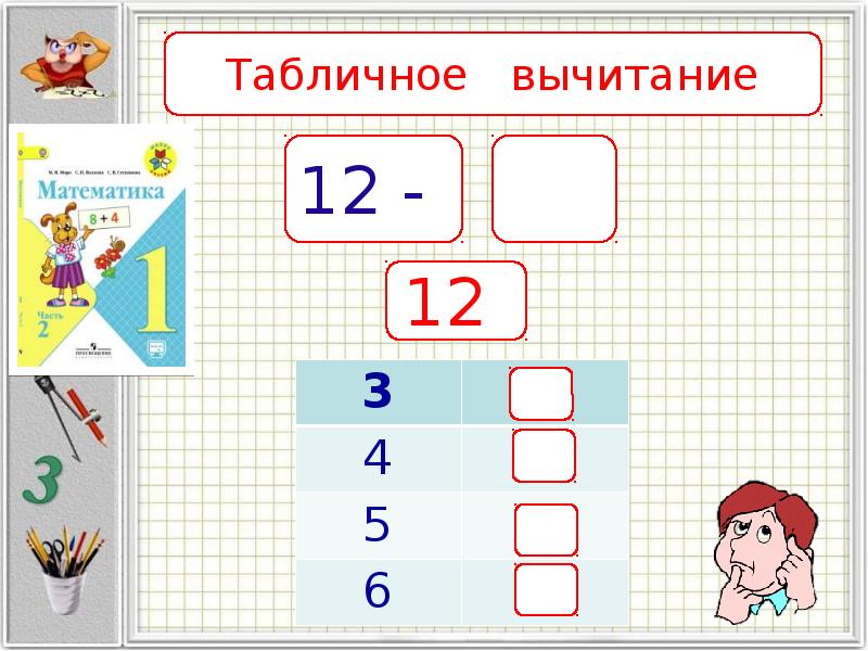 Презентация 1 класс математика вычитание 15