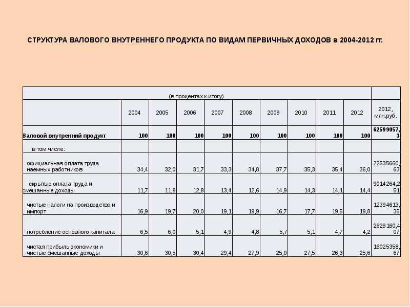 Структура валовой продукции