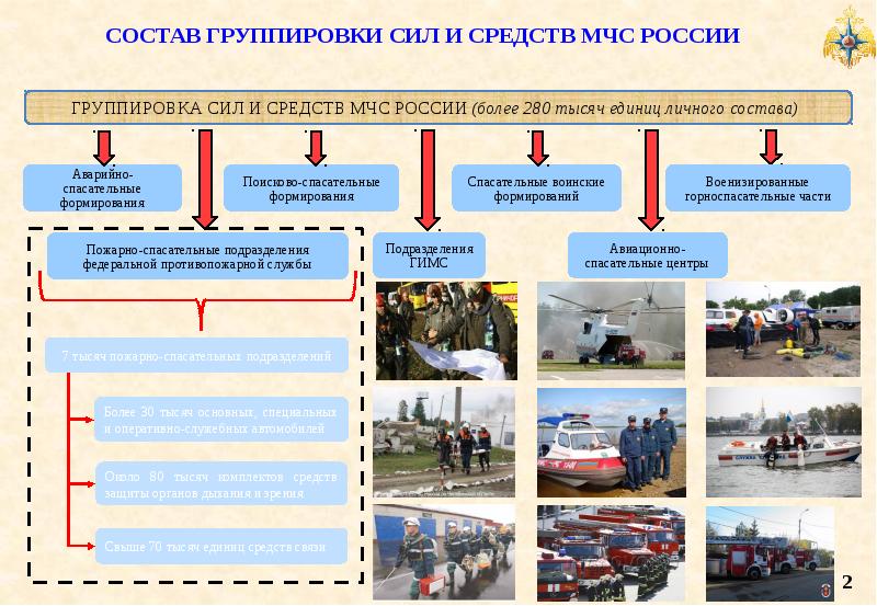 Чс в россии презентация