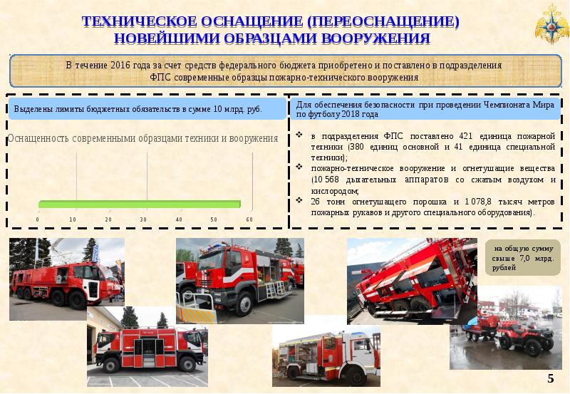 Первичным тактическим подразделением пожарной