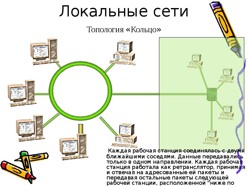 Компьютерные сети презентация 9 класс