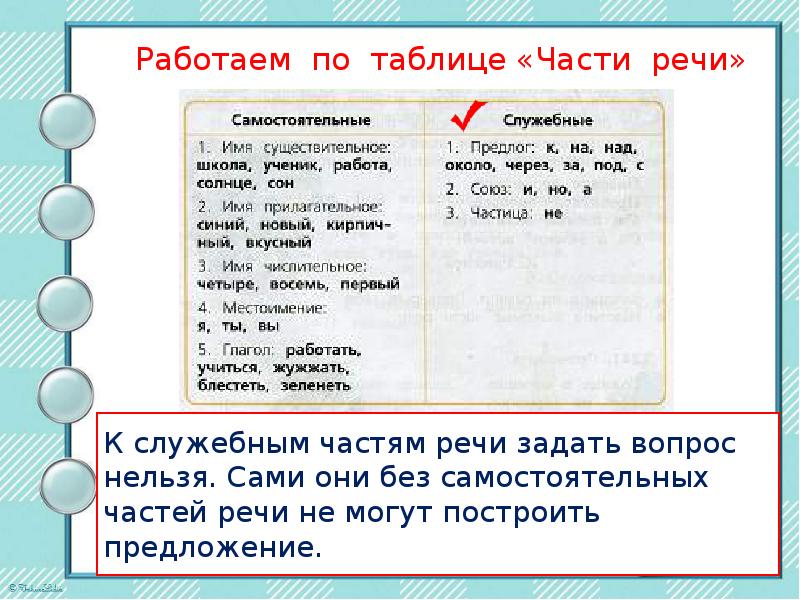 Части речи 3 класс школа россии конспект урока и презентация