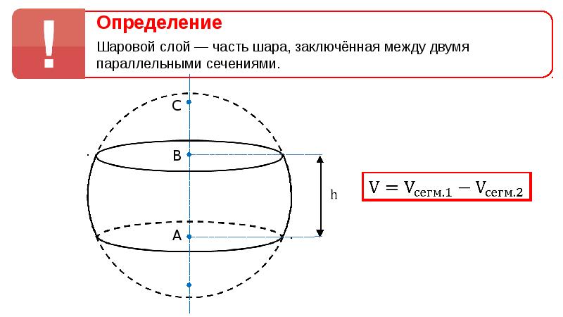 Схема возвращенного шара