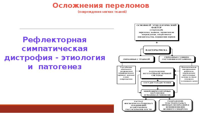 Последствия перелома бедра мкб 10. Патогенез перелома. Осложнения переломов патогенез. Повреждения мягких тканей травматология презентация.