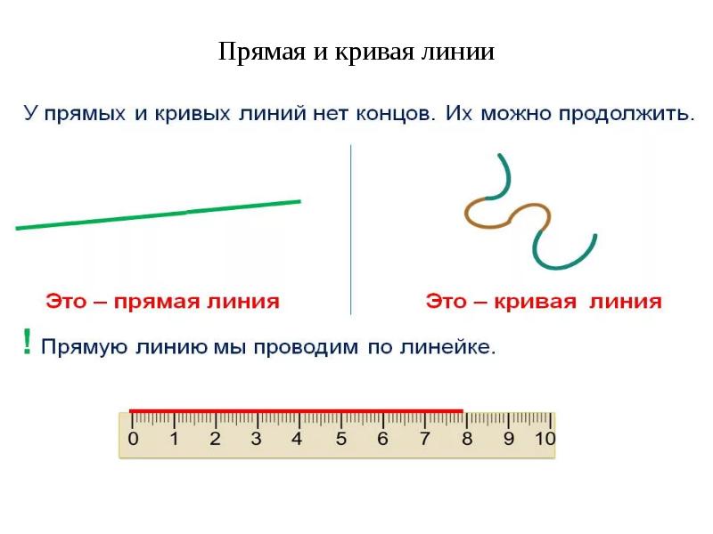 Человек рисует прямые линии что значит