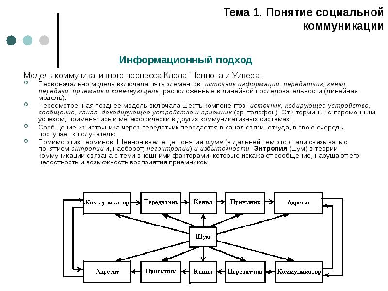 Социальные коммуникации презентация