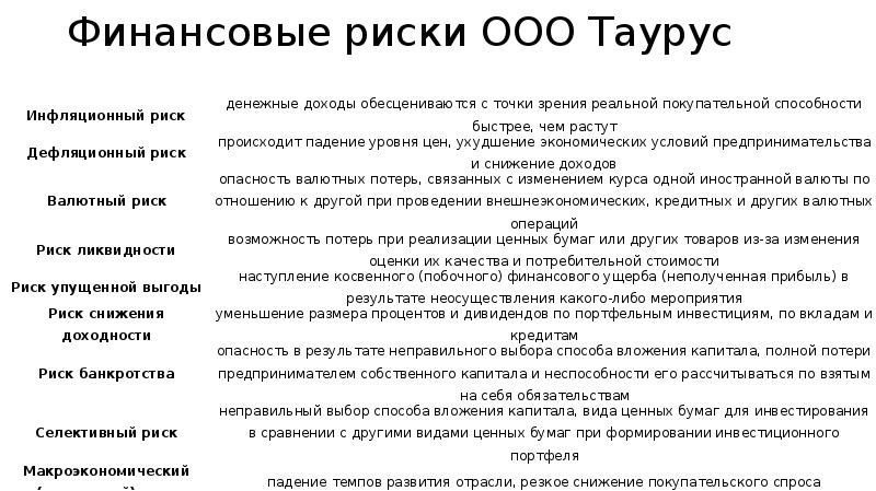 Ооо риск. Риски ООО. Ограничивать риски. ООО риск Колпашево.