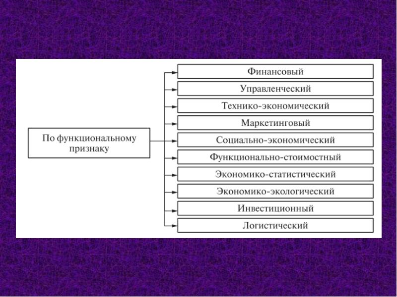 Предмет маркетингового анализа презентация