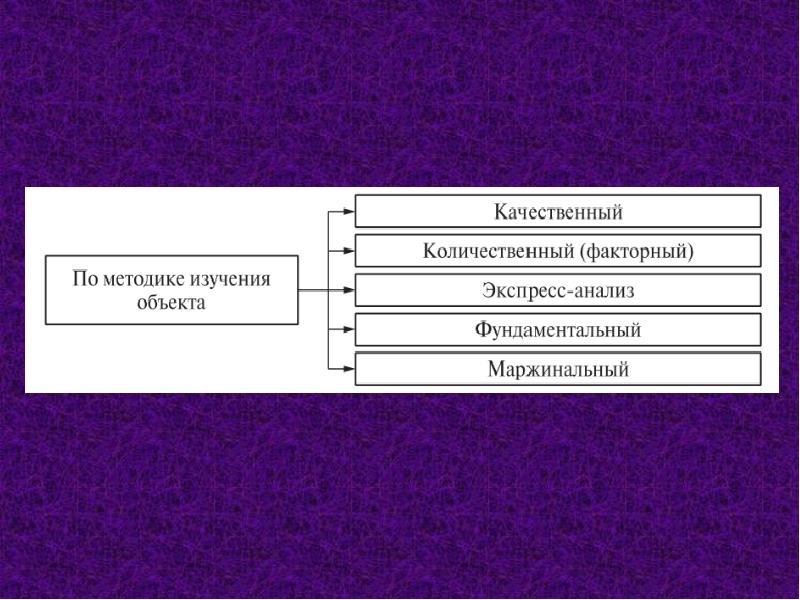 Предмет маркетингового анализа презентация